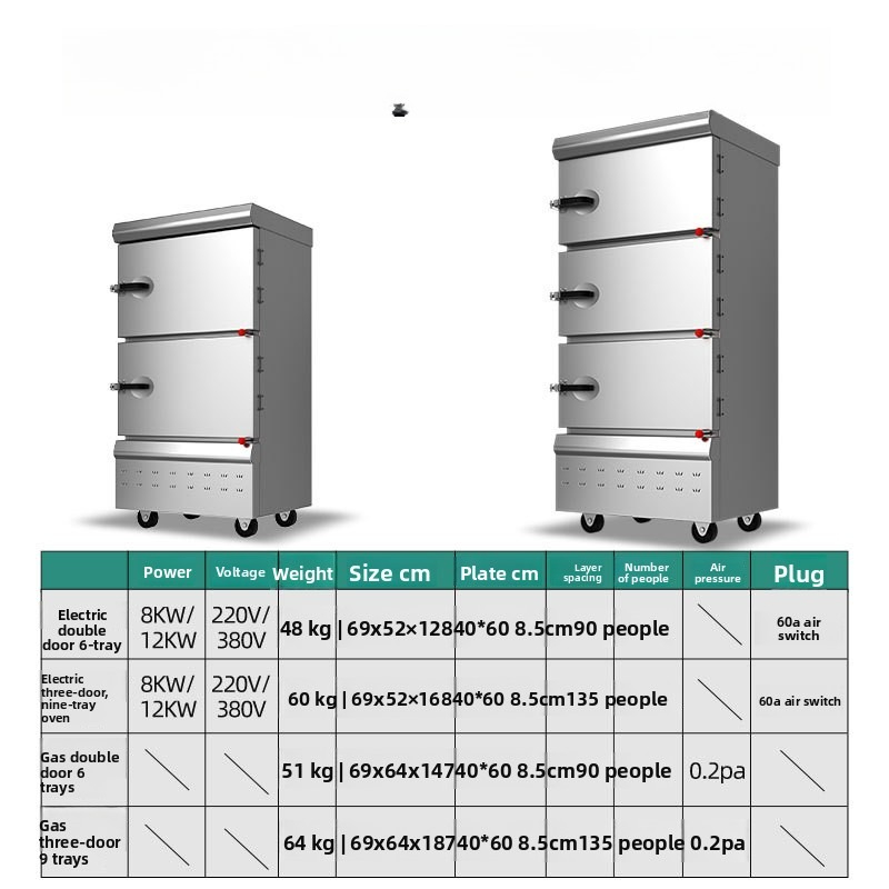 Ticari Buharlı Pişirme Dolabı  - Commercial Steamer Cabinet incelemesi ve fiyatı