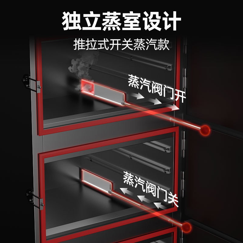 Ticari Buharlı Pişirme Dolabı  - Commercial Steamer Cabinet incelemesi ve fiyatı
